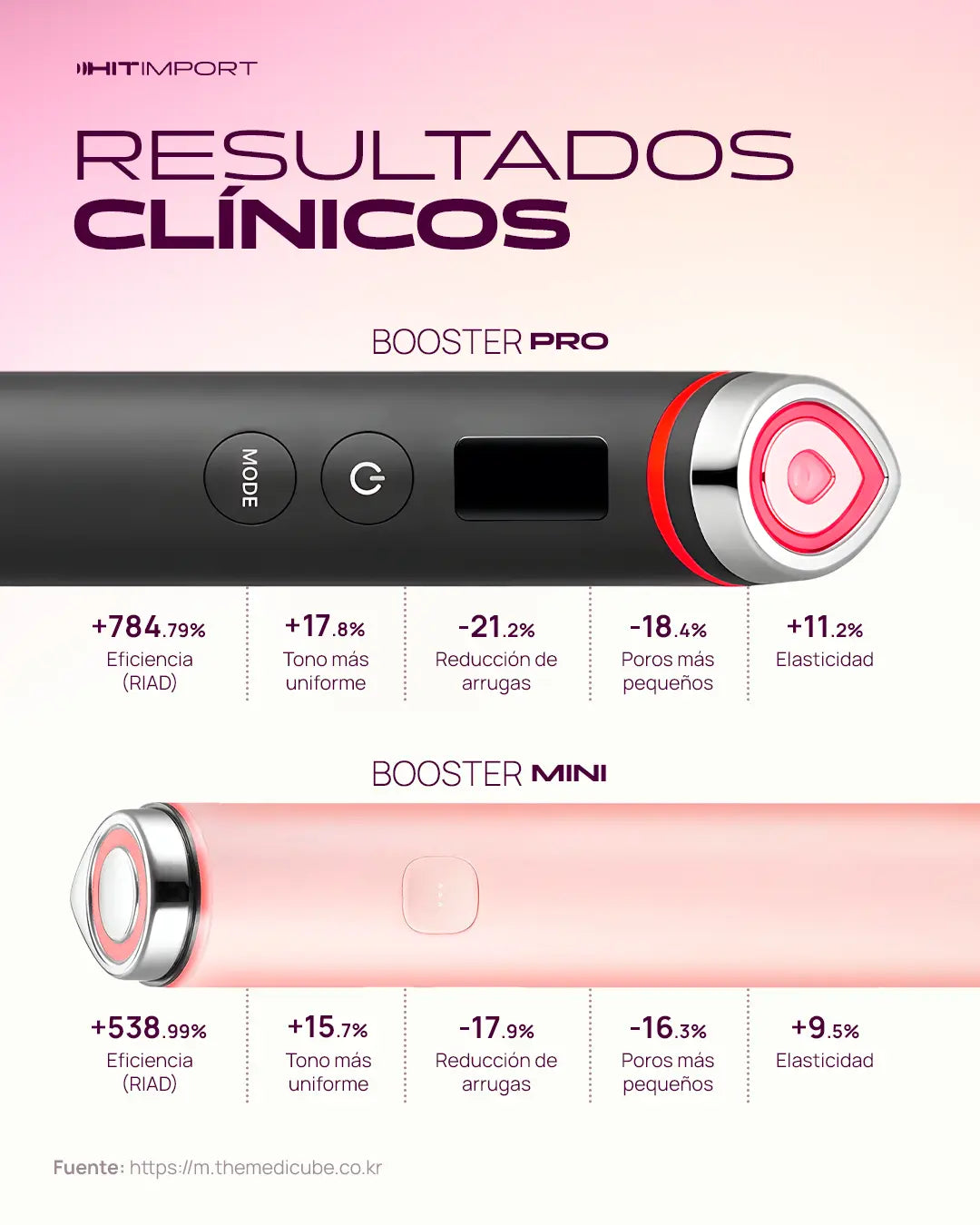 Age R Booster Pro