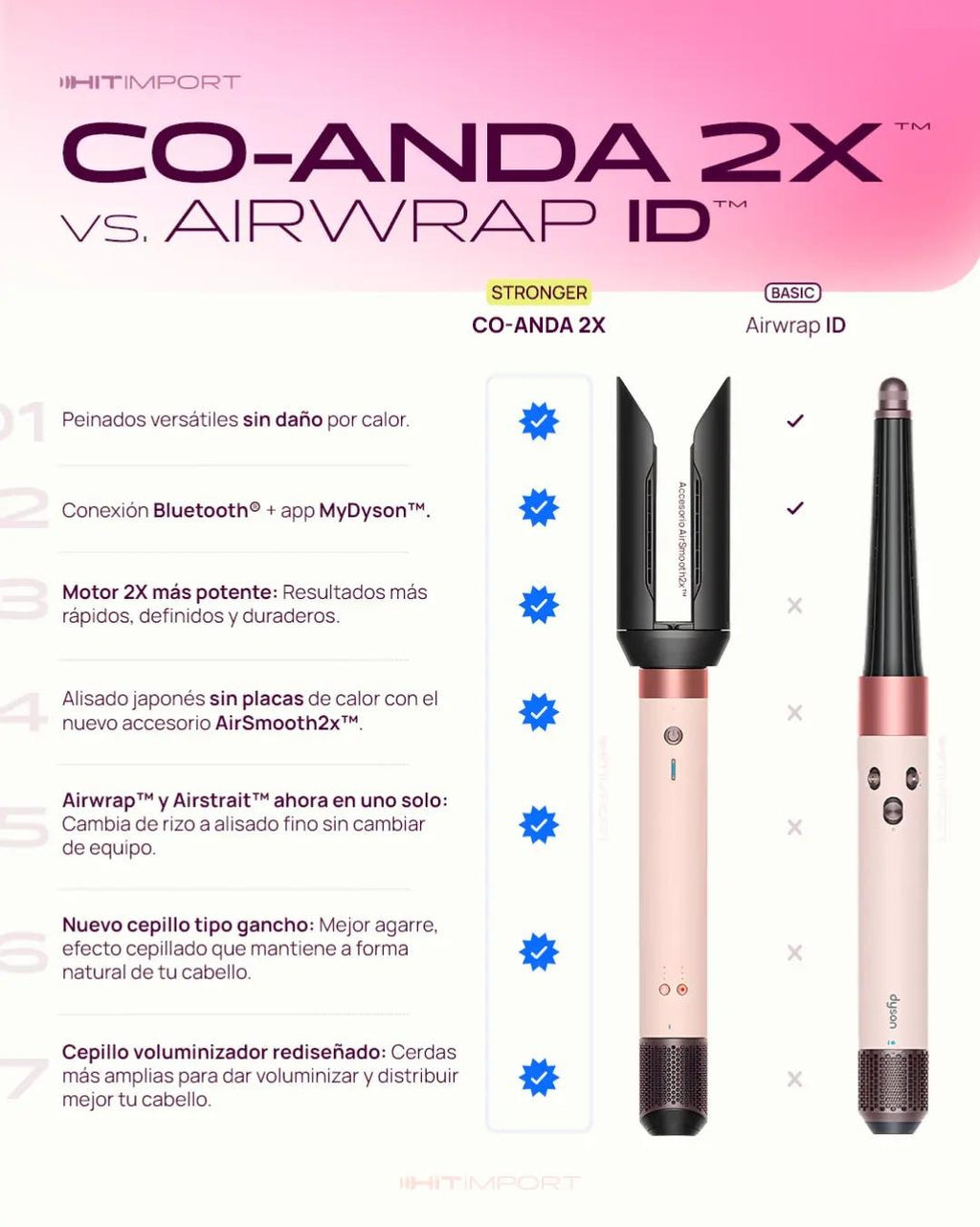 Dyson Airwrap Coanda 2x