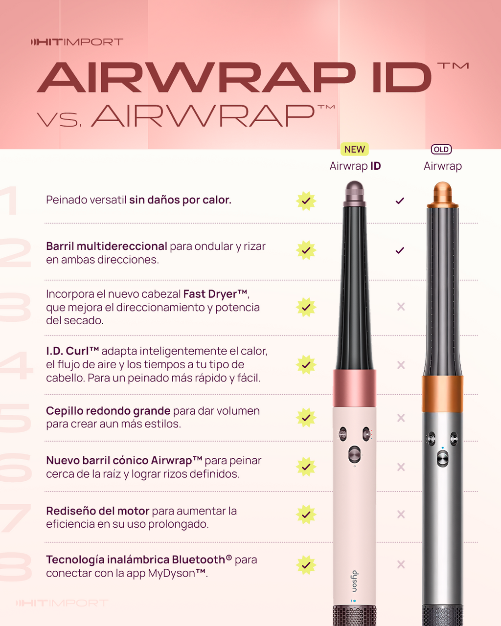 Dyson Airwrap ID Edición Limitada✨