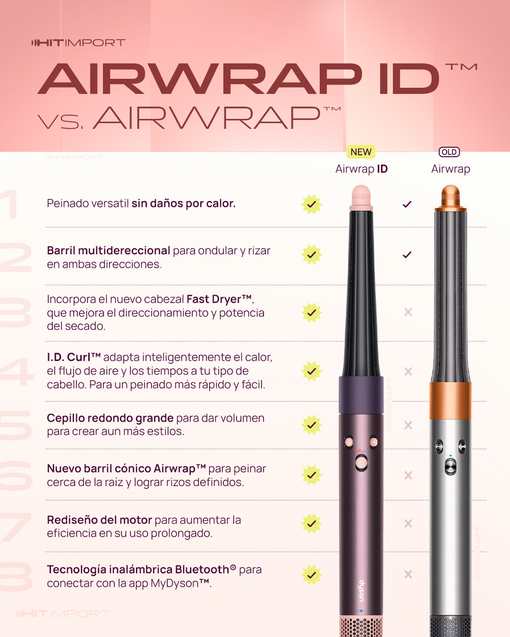 Dyson Airwrap ID