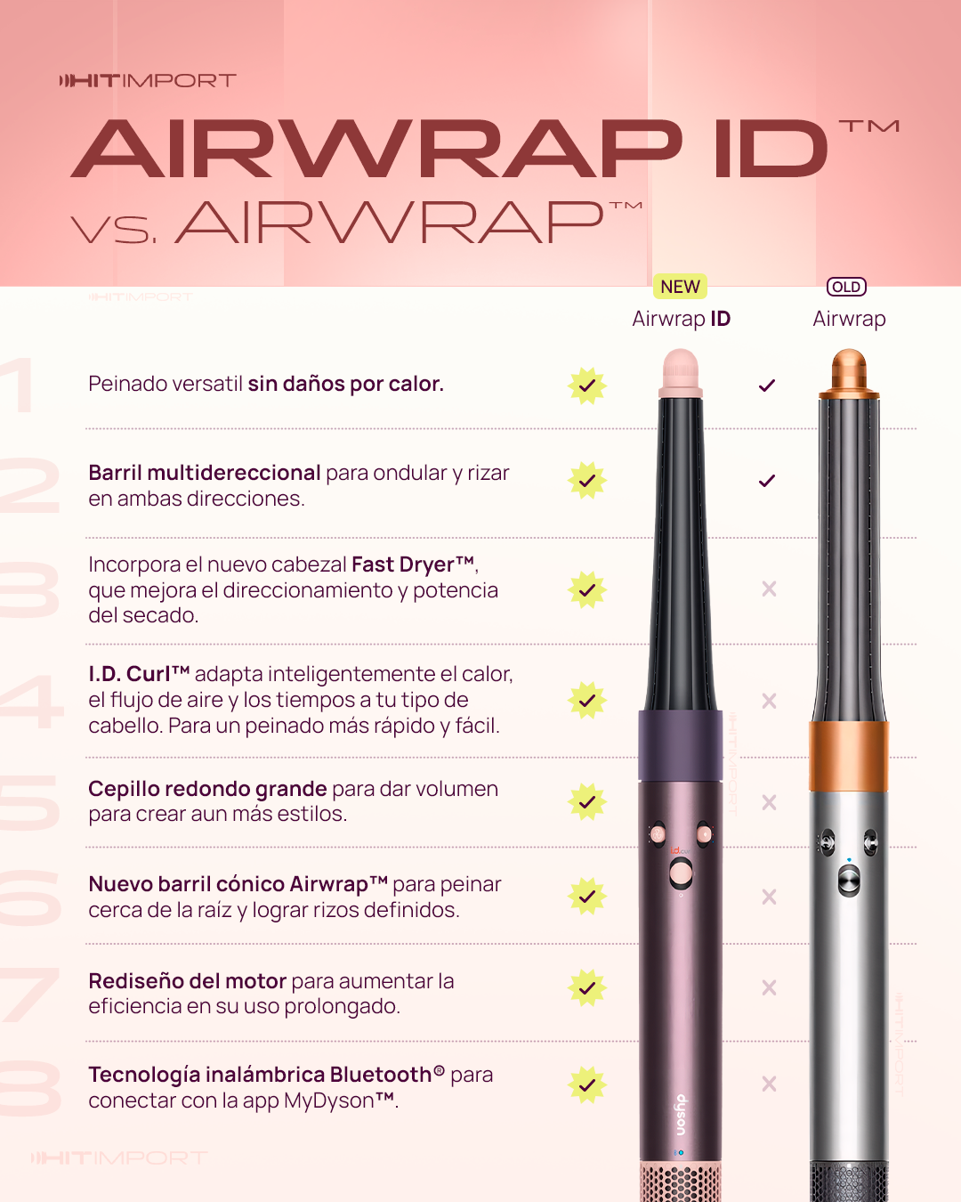 Dyson Airwrap ID
