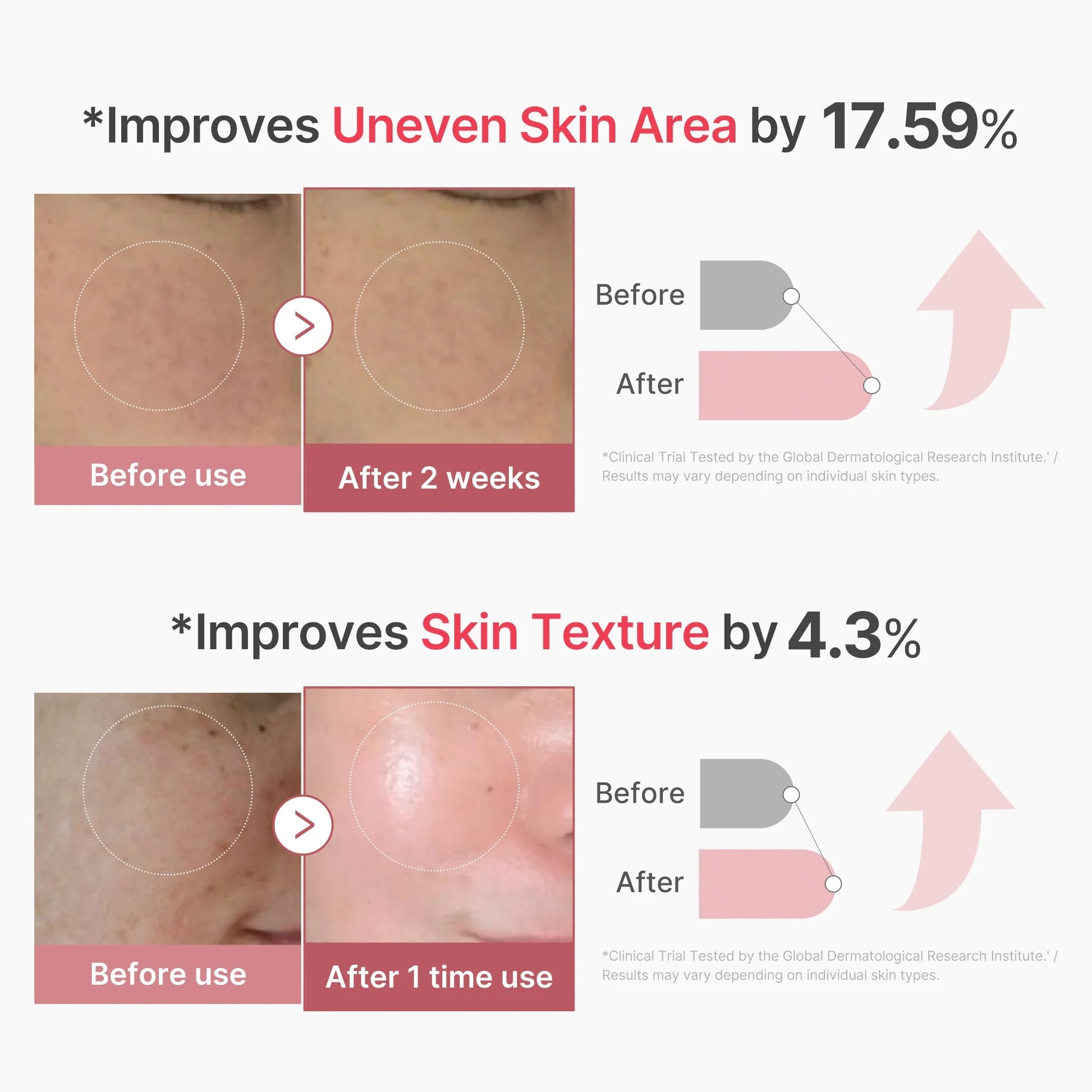 PDRN Pink Collagen Exosome Shot Serum 7500